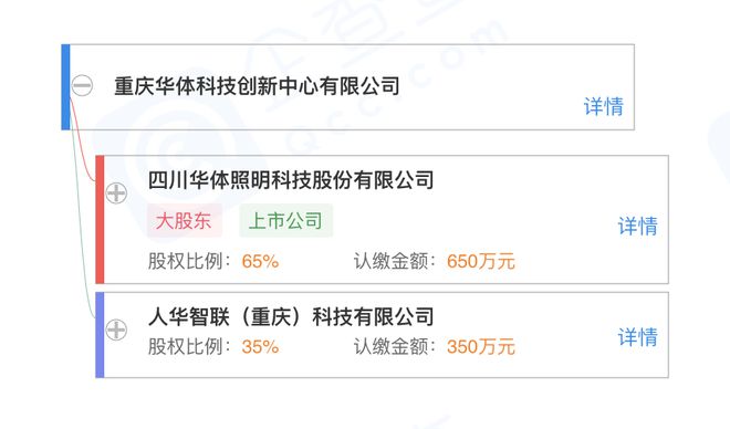 华体科技布局物联网新赛道 成立子公司，拓展智慧化服务版图