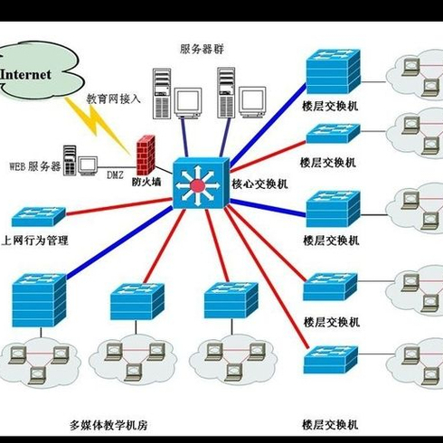 合肥云宝信息技术江西分公司 深耕信息系统集成服务，助力数字化转型