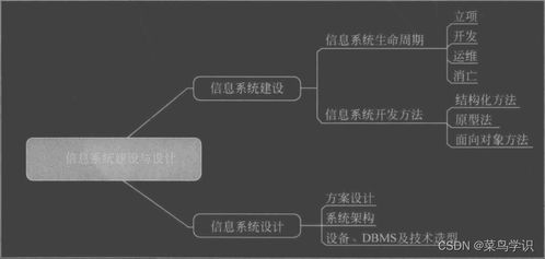 软考系统集成项目管理中级 信息系统建设、设计与集成服务探析