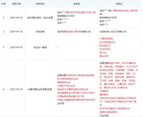 和信贷旗下小贷公司终止小额贷款业务，转向信息系统集成服务