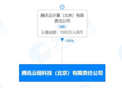 腾讯云计算在京成立云链科技新公司 注册资本1000万元聚焦信息系统集成
