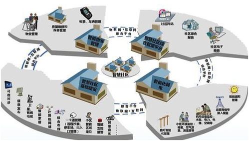 智慧社区为何越来越火？信息系统集成服务的关键作用