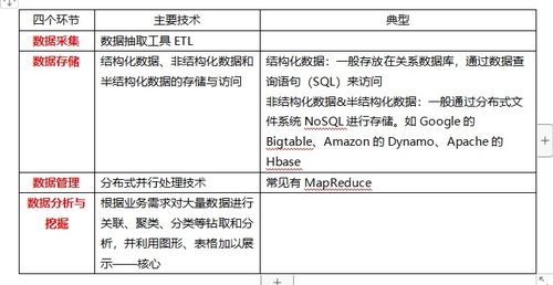 信息系统集成 从概念到服务实践