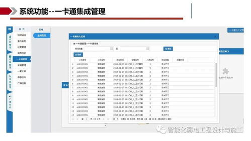 IBMS智能集成管理系统解决方案 信息系统集成服务的核心引擎