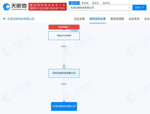 美团新设乐鲜科技，千万元布局天津深耕本地服务与信息系统集成
